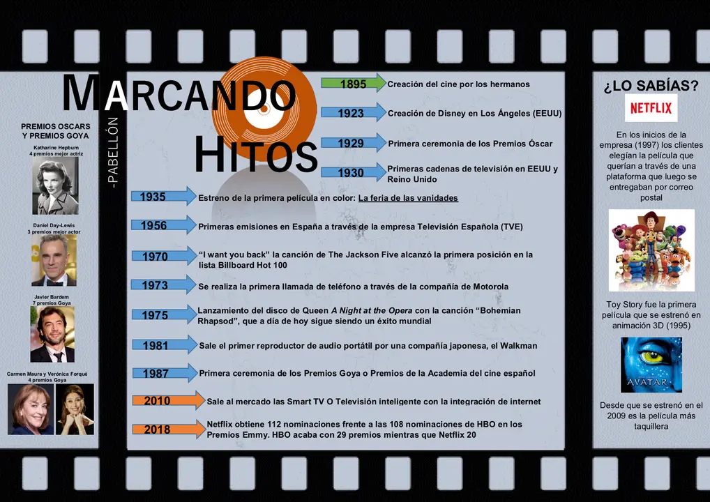 Marcando hitos