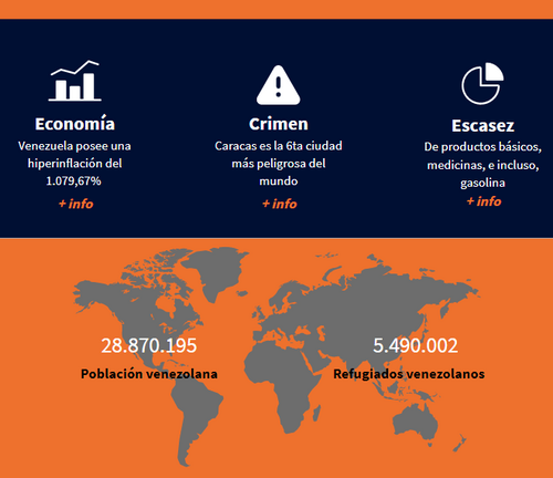 Infograf&iacute;a