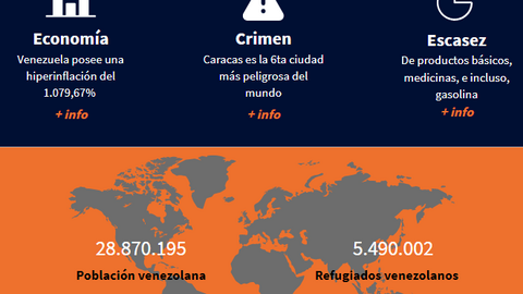 Infograf&iacute;a