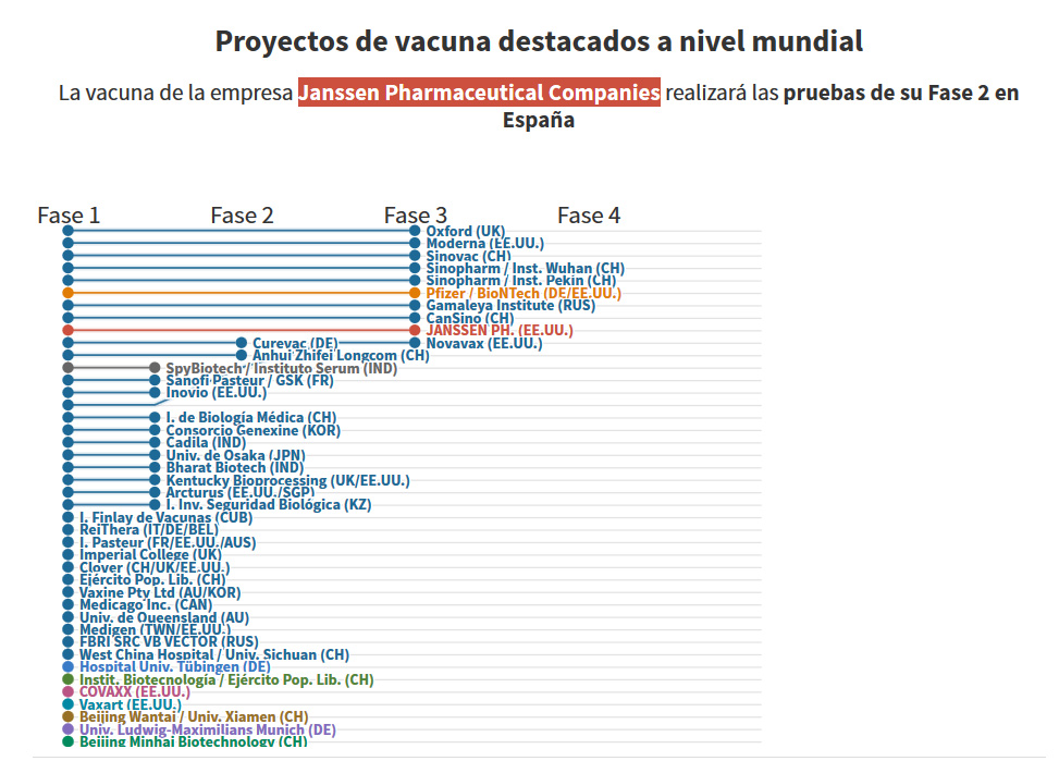 Proyectos de vacuna / RTVE