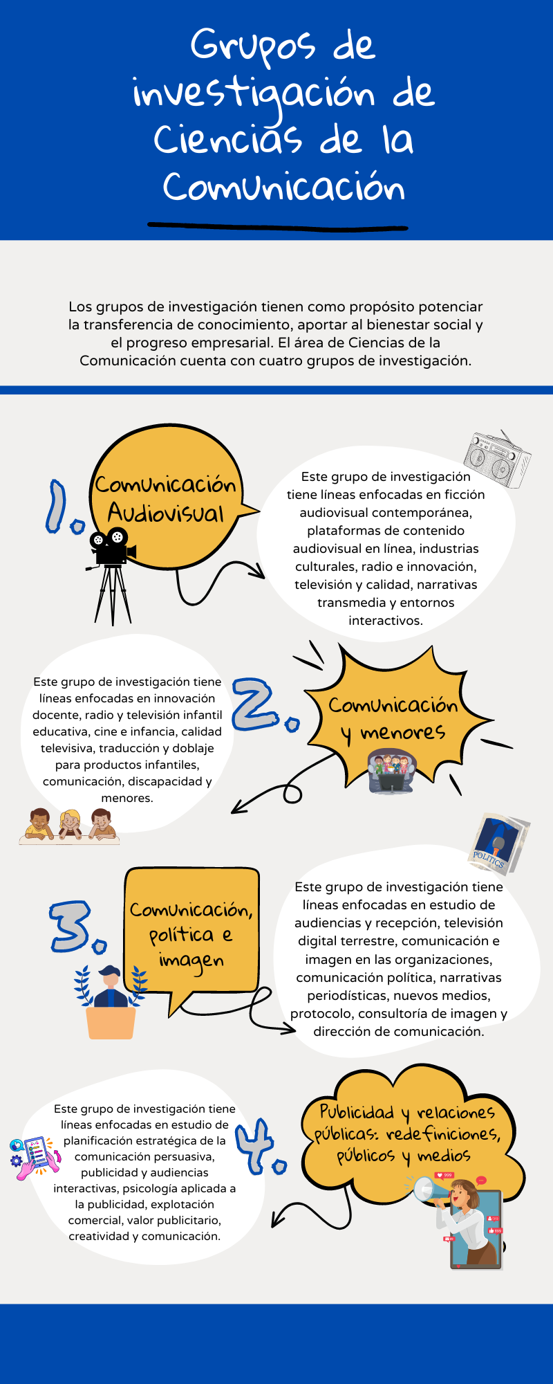 Infografía de grupos de investigación