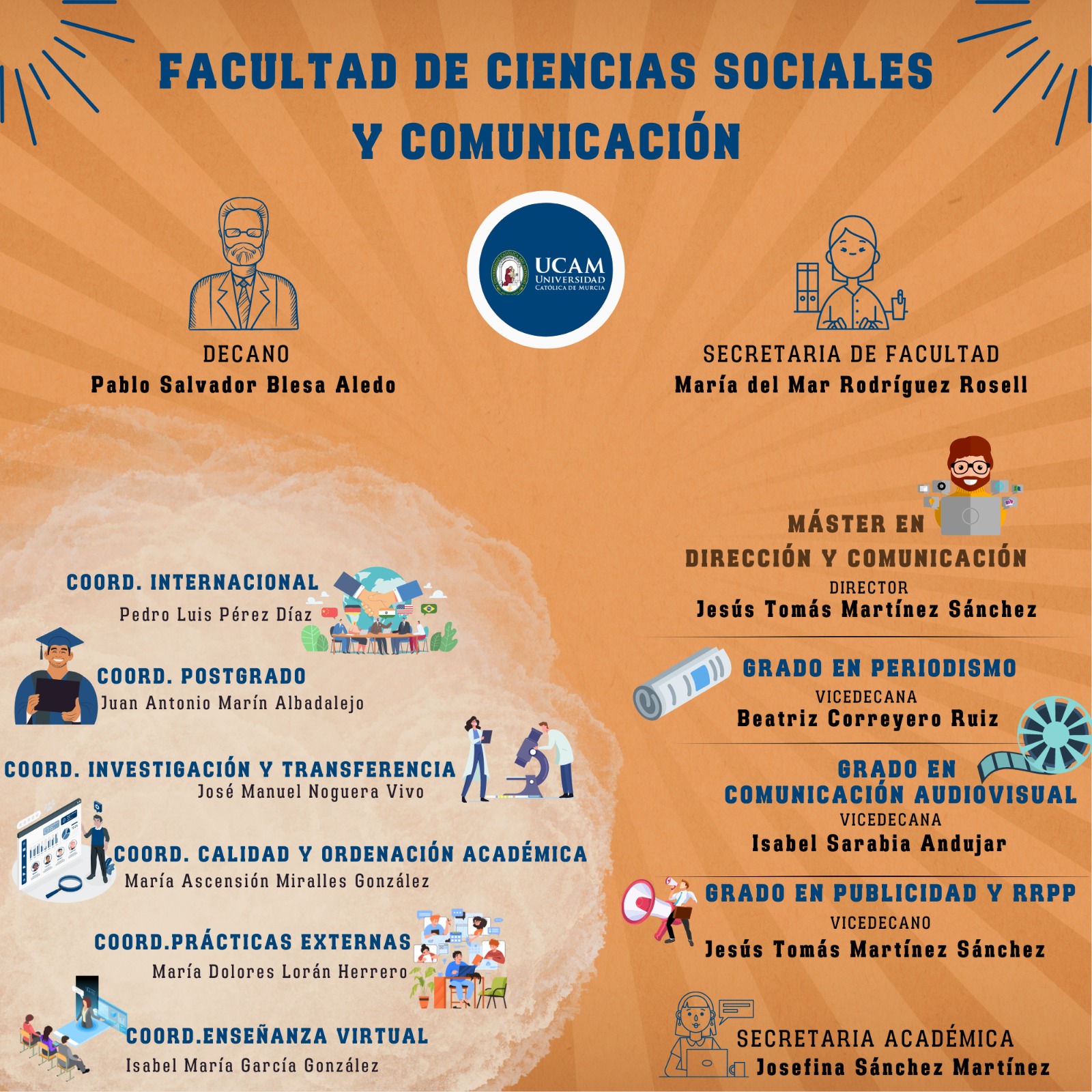 Organigrama Facultad de Comunicación