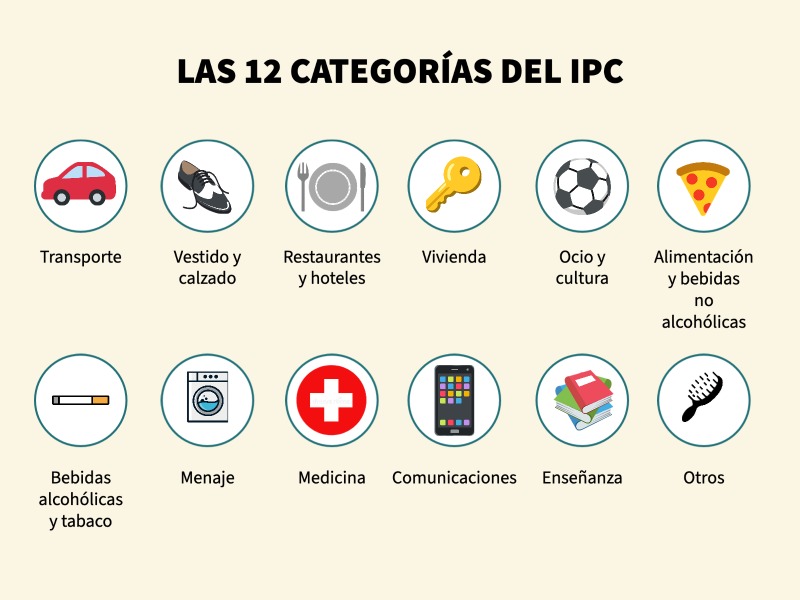 Infografía IPC 