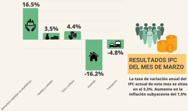 Resultados IPC Lourdes