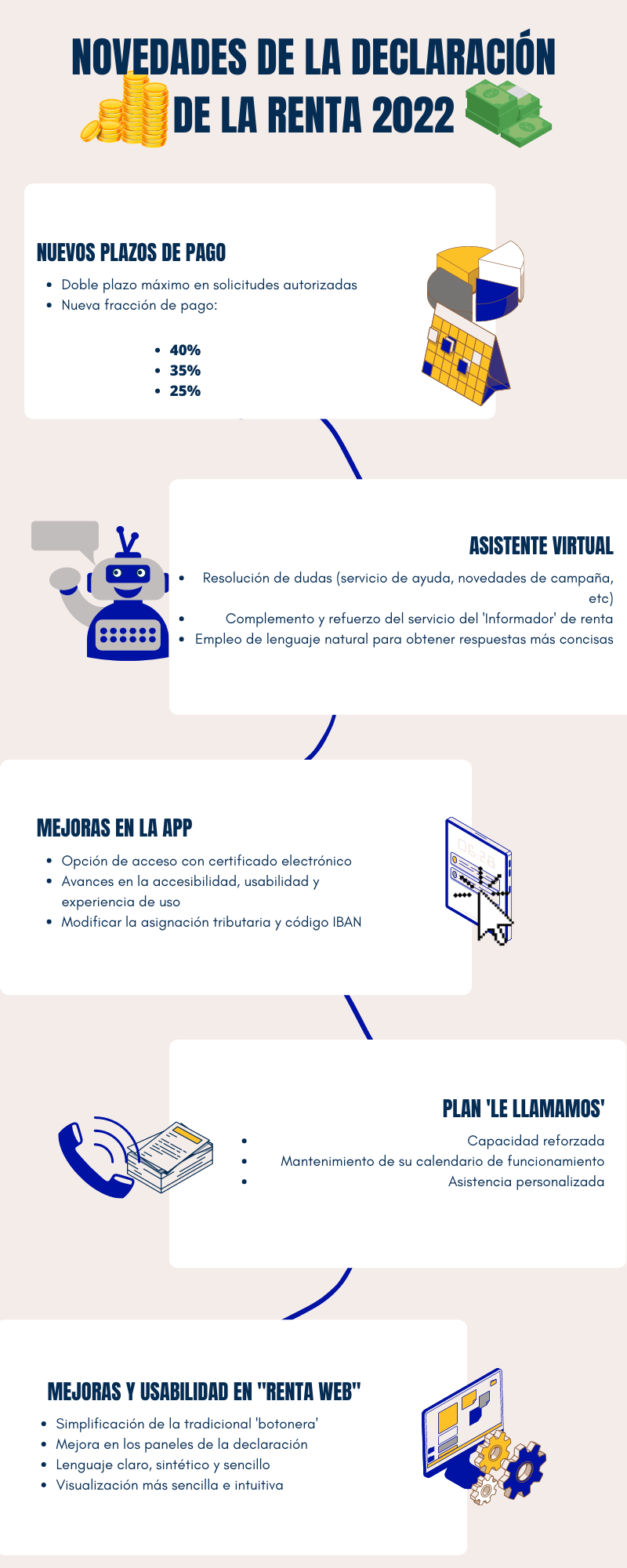 Infografía datos y estadística profesional corporativa ilustraciones 3d beige (1)
