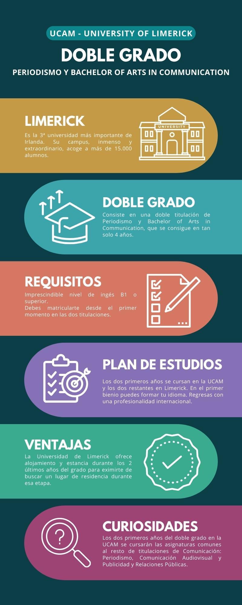 Doble grado Periodismo y Bachelor of Arts in Communication