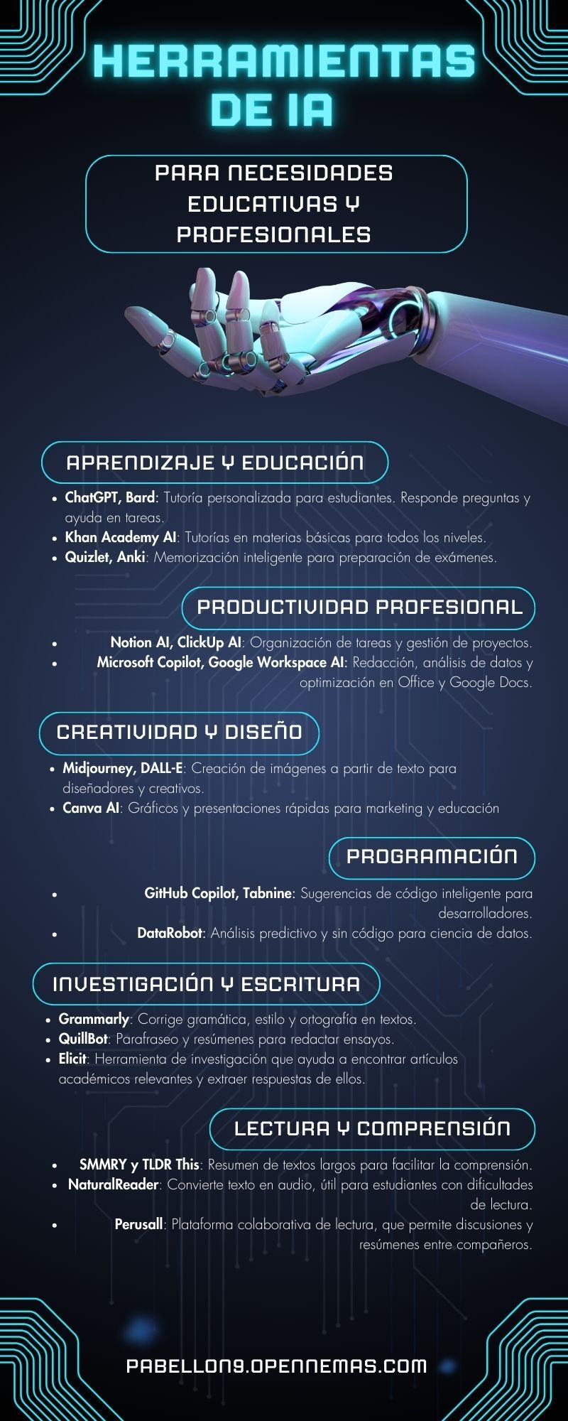 Infografía IA