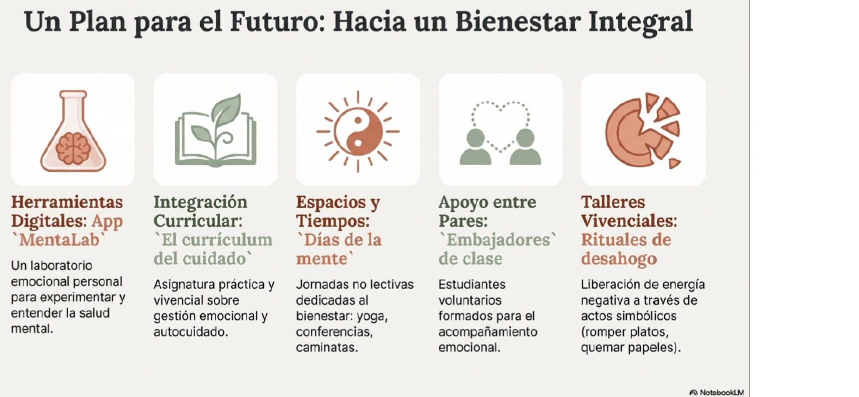 futuro